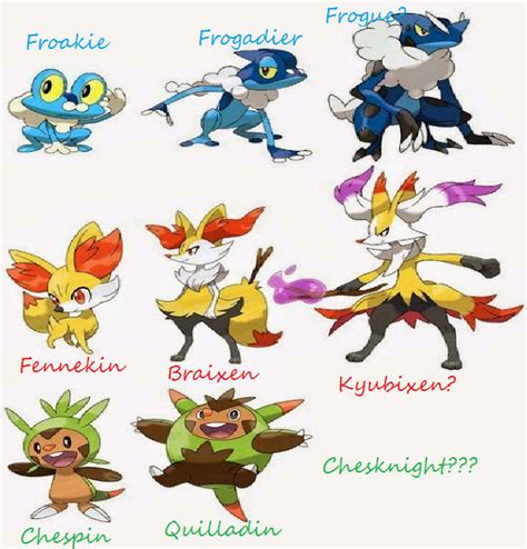 starters x and y|pokemon xy starters.